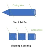 silicon cutting wire saw