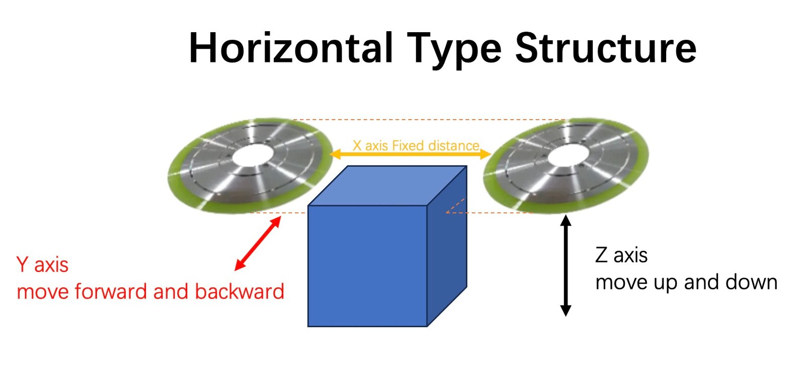 Horizontal Type diamond wire saw